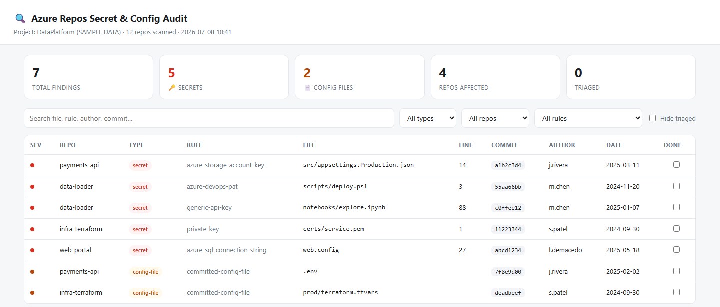 Audit dashboard on sample data: finding totals, search and filters, and a table of secrets and config files by repo, rule, file, commit and author