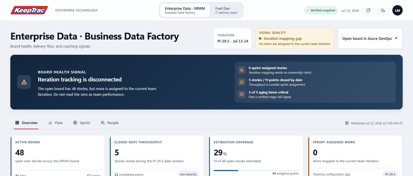 Redesigned dashboard: a board-health banner warning that iteration tracking is disconnected, above throughput, estimation-coverage and sprint-assignment cards